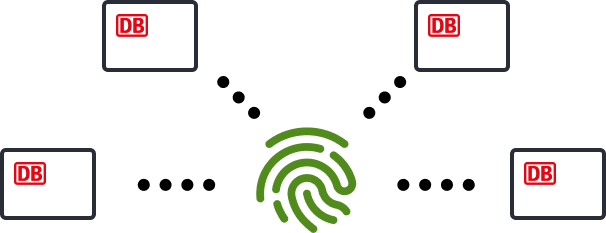 An image for single sign-on visualization